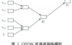 Improving Chinese Text Classification Algorithm Using Word Vectors and kNN