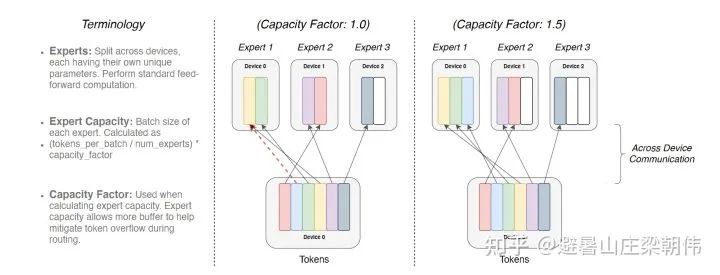 Latest Overview of Multimodal Pre-training Models