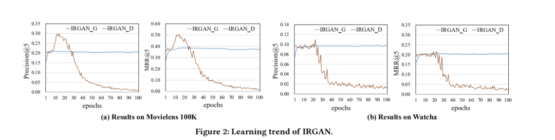 CFGAN: A Collaborative Filtering Framework Based on Generative Adversarial Networks