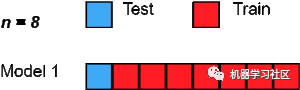 Explaining 7 Cross-Validation Methods in Machine Learning