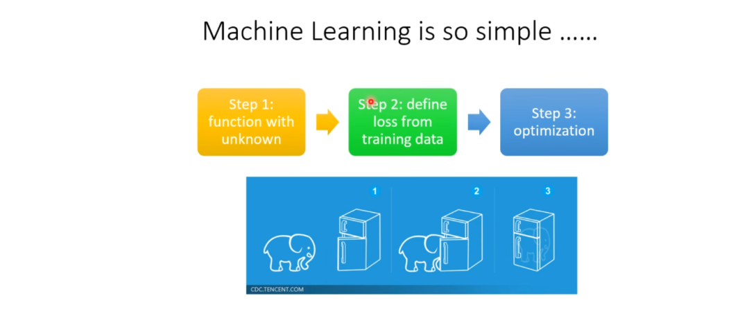 Reinforcement Learning: Enabling Autonomous Decision-Making in Machines