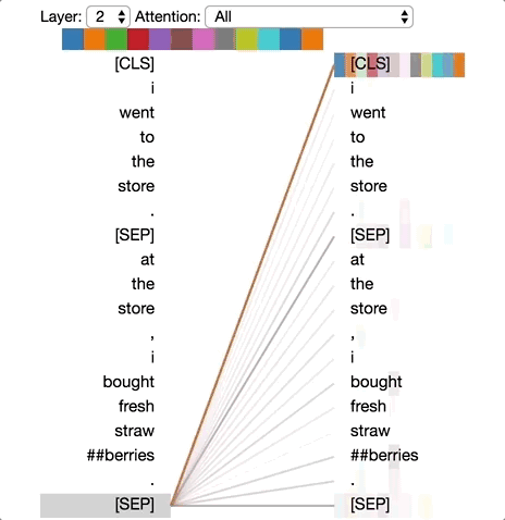 Deconstructing BERT: Extracting 6 Patterns from Millions of Parameters