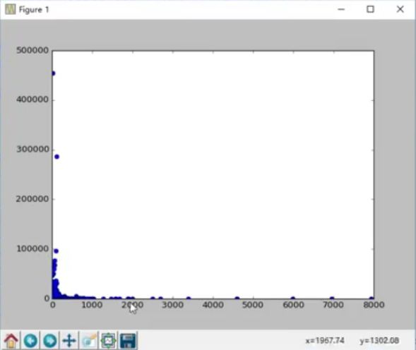 Introduction to Python Data Mining and Machine Learning (With Code and Examples)