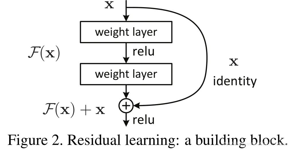 Reproducing Classic Backbone Networks Based on PyTorch