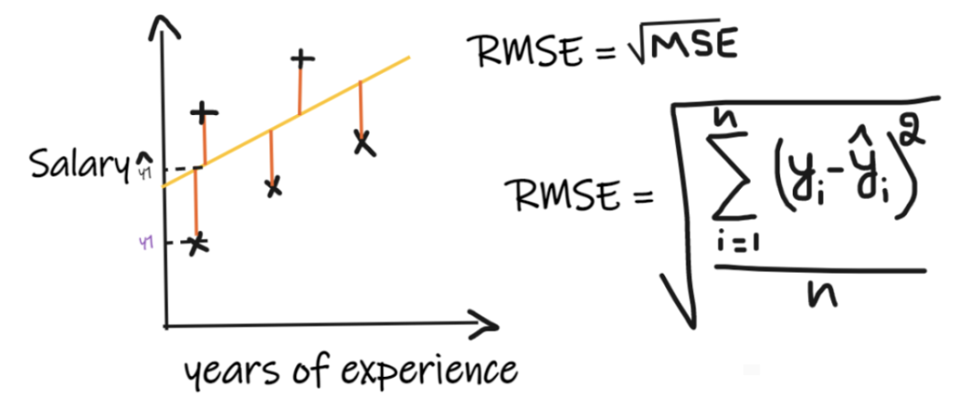 Comprehensive Summary of Machine Learning Regression Models