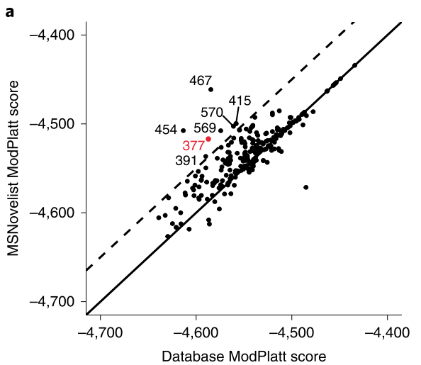 MSNovelist: A New Method for Generating Small Molecule Structures from Mass Spectra