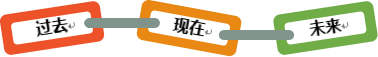 Using AI to Enhance Second Grade Math Lessons