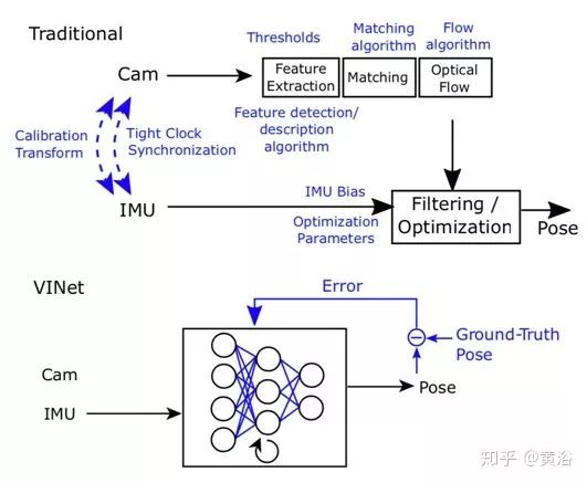 Applications of Deep Learning in 3D Environment Reconstruction