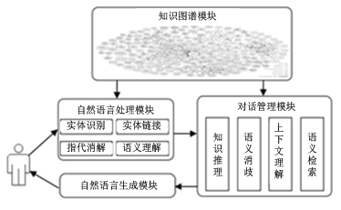 Practical Applications of Educational Knowledge Graphs in AI Integration
