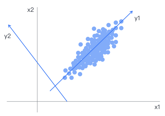 Comprehensive Summary of Machine Learning Concepts