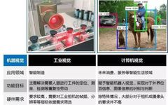 Understanding the Differences Between Industrial Vision and Computer Vision