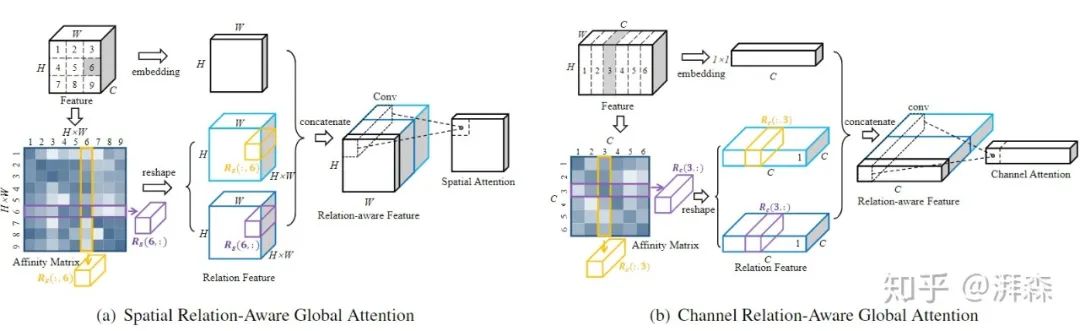 Rethinking Attention Mechanism from the Frequency Domain Perspective