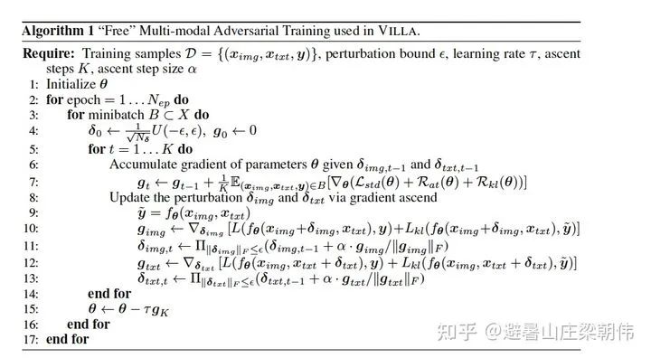 Latest Overview of Multimodal Pre-training Models