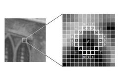 Feature Extraction: Traditional Algorithms vs Deep Learning