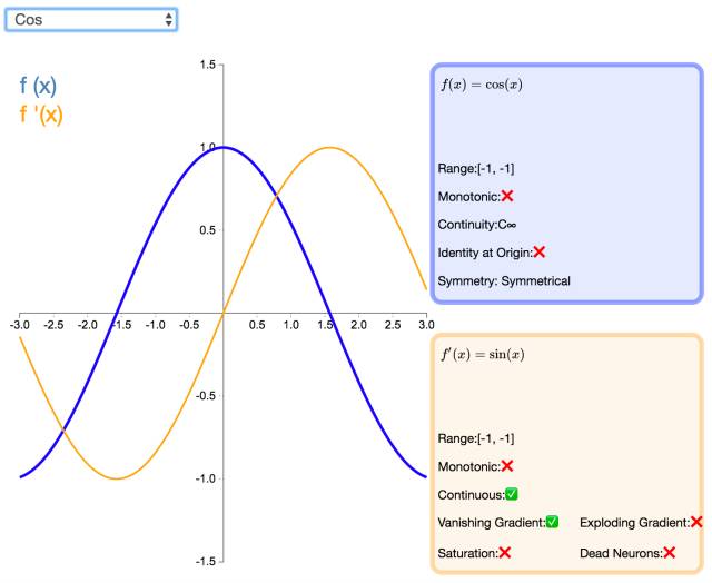 Understanding 26 Neural Network Activation Functions Through Graphs