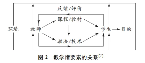 The Impact of Generative AI on Curriculum Materials and Teaching Methods