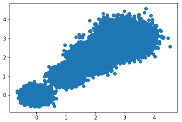 Summary of k-Means Clustering Algorithm Principles