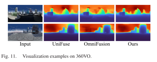 SPDET: Edge-Aware Self-Supervised Panoramic Depth Estimation Transformer With Spherical Geometry
