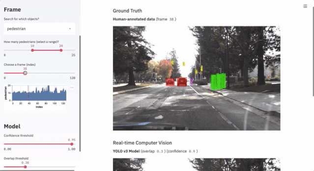Methods for Visualizing Machine Learning Projects