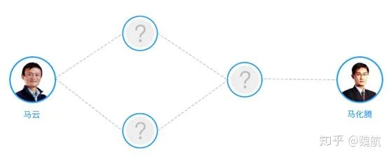 The Past and Present of Knowledge Graphs
