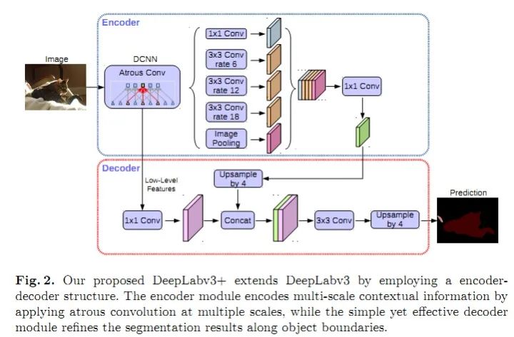 Deep Learning-Based Natural And Medical Image Segmentation: Network Structure Design