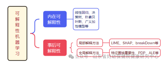 Introduction to Explainable Machine Learning Methods