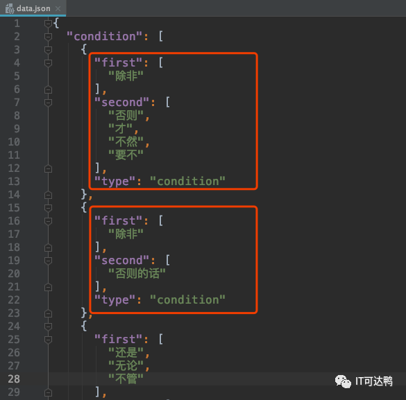 Introduction to NLP: Rule-Based Chinese Composite Event Extraction with Python Source Code