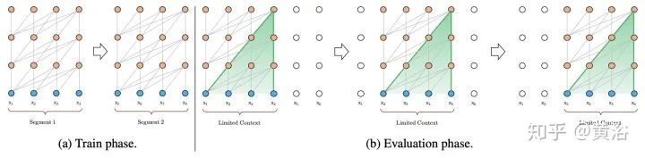 Overview of 17 Efficient Variants of Transformer Models