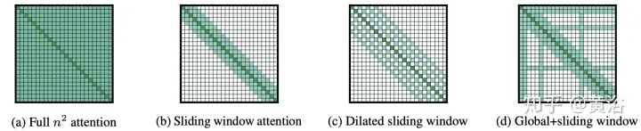 Overview of 17 Efficient Variants of Transformer Models