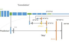 Deep Learning-Based Natural And Medical Image Segmentation: Network Structure Design
