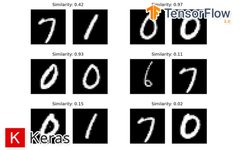 Comparing Images for Similarity Using Siamese Networks, Keras, and TensorFlow