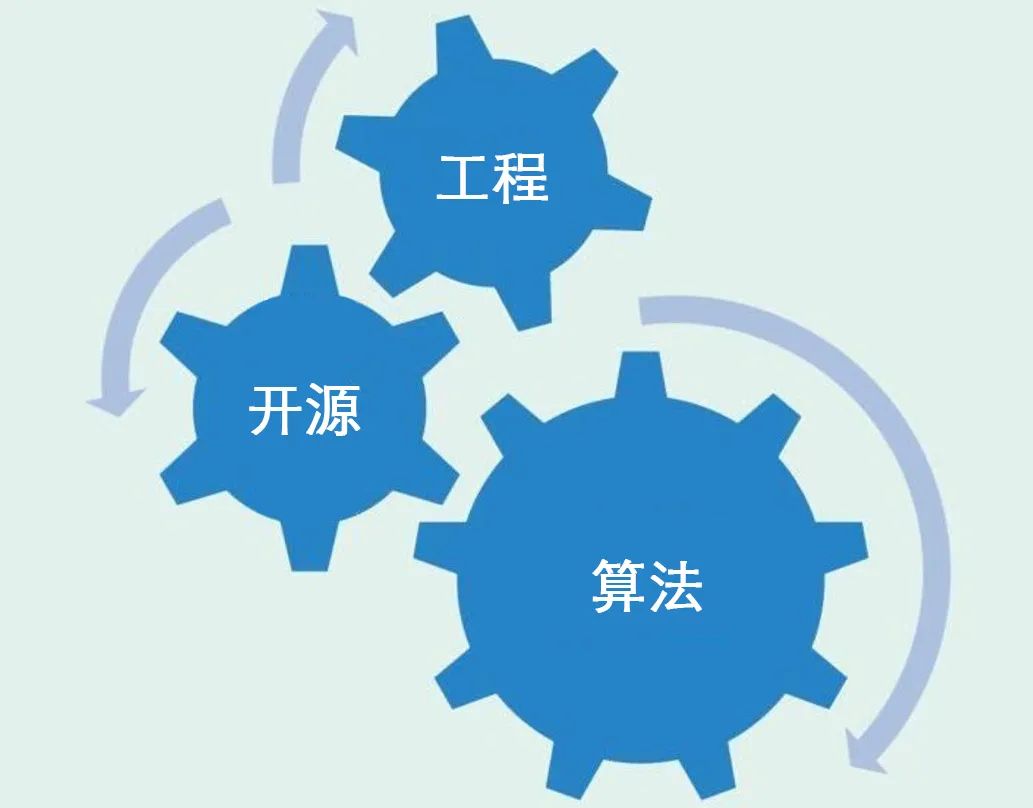 Core Technologies Behind ChatGPT: A Comprehensive Analysis