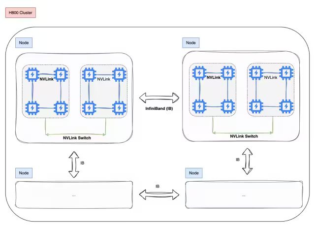 Exploring DeepSeek and Its Core Technologies