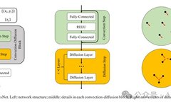 Diffusion Mechanism in Residual Neural Networks: Theory and Applications
