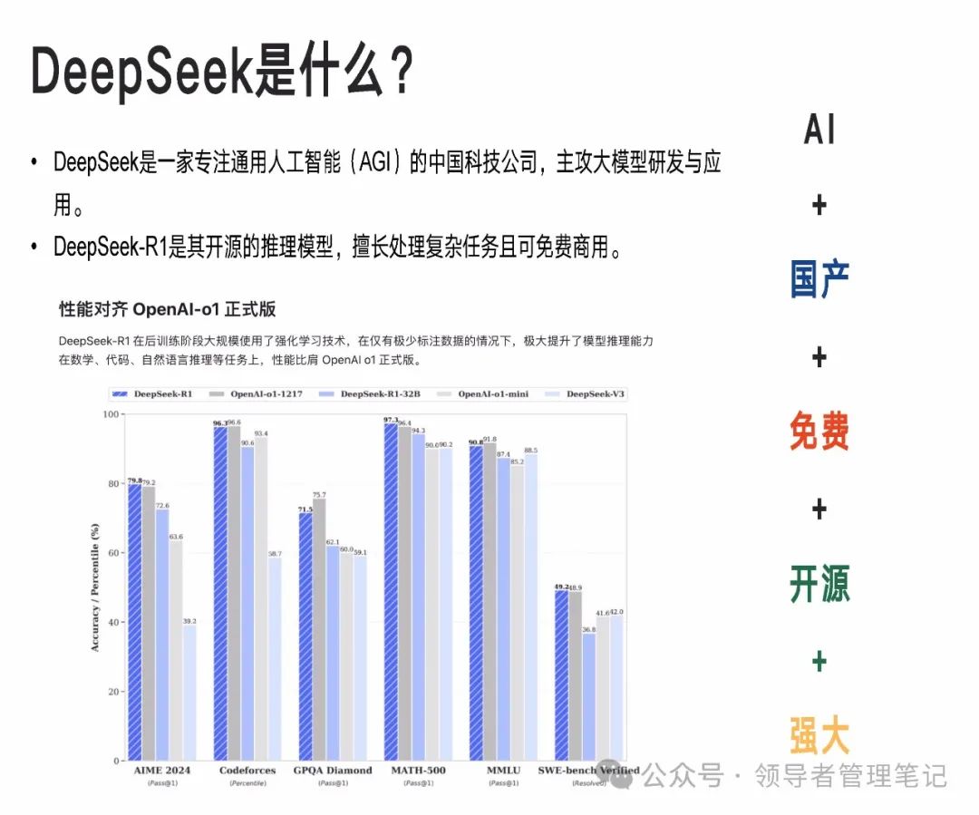 DeepSeek: From Beginner to Expert