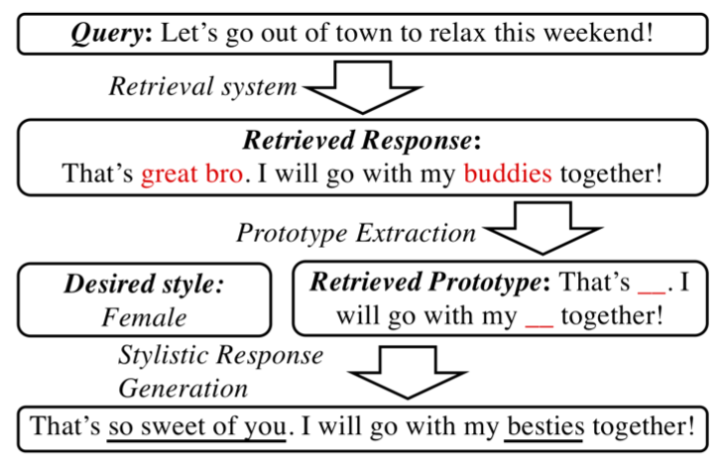 Example Augmented Natural Language Processing