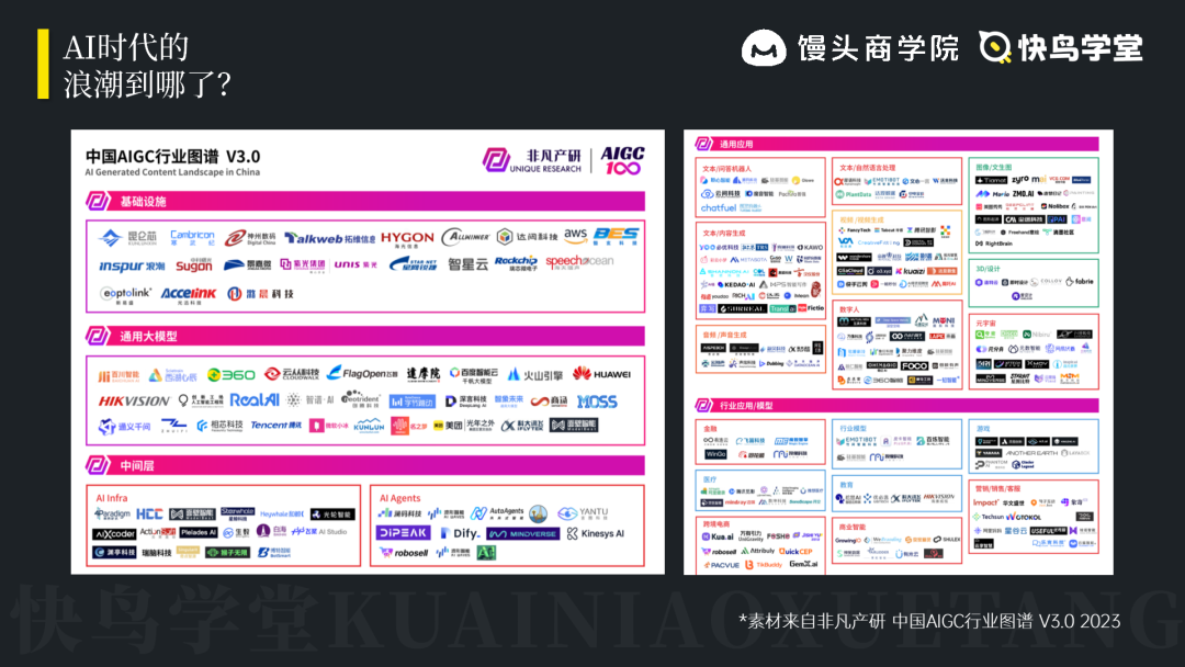 Key to Efficient Content Creation with AI: Tools and Tips