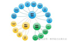 Knowledge Graphs in Education Assessment and Monitoring