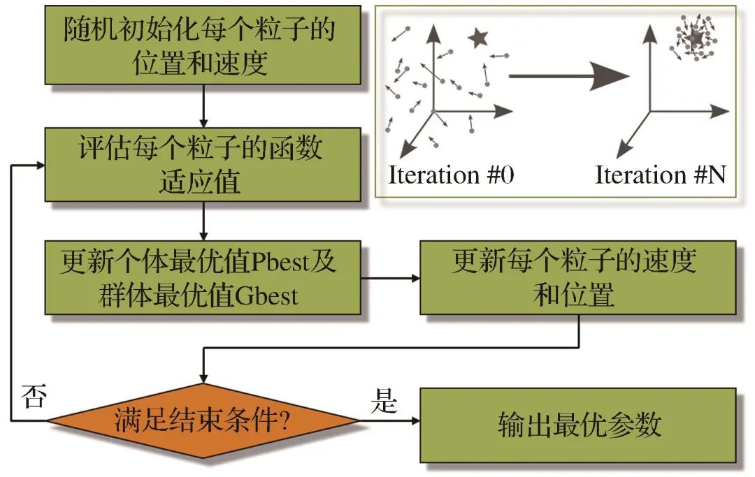 Intelligent Prediction of Loose Circles in Deep Tunnels Based on Improved XGBoost Algorithm