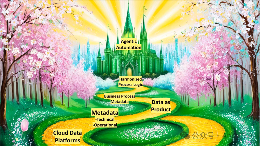 Agentic AI: The Next Decade of Enterprise Software Stack