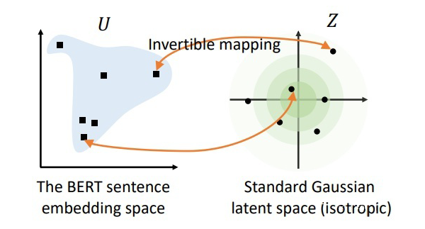 In-Depth Analysis of Text Semantic Similarity Research and Latest Progress