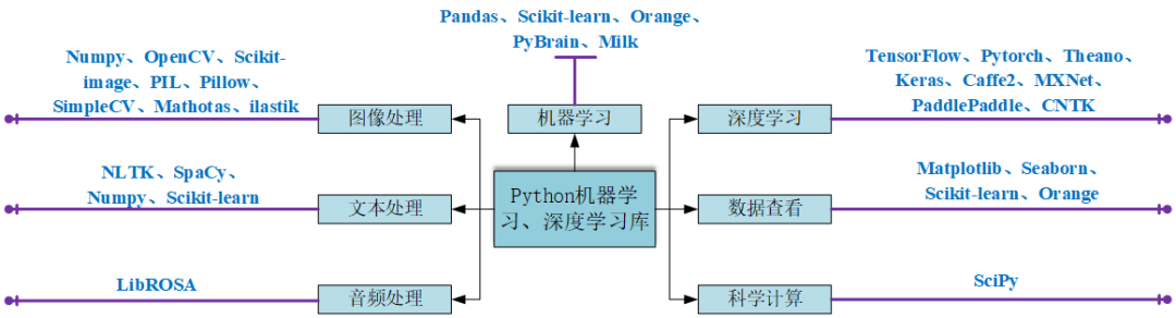 27 Practical Cases of Python Data Science Libraries (With Code)