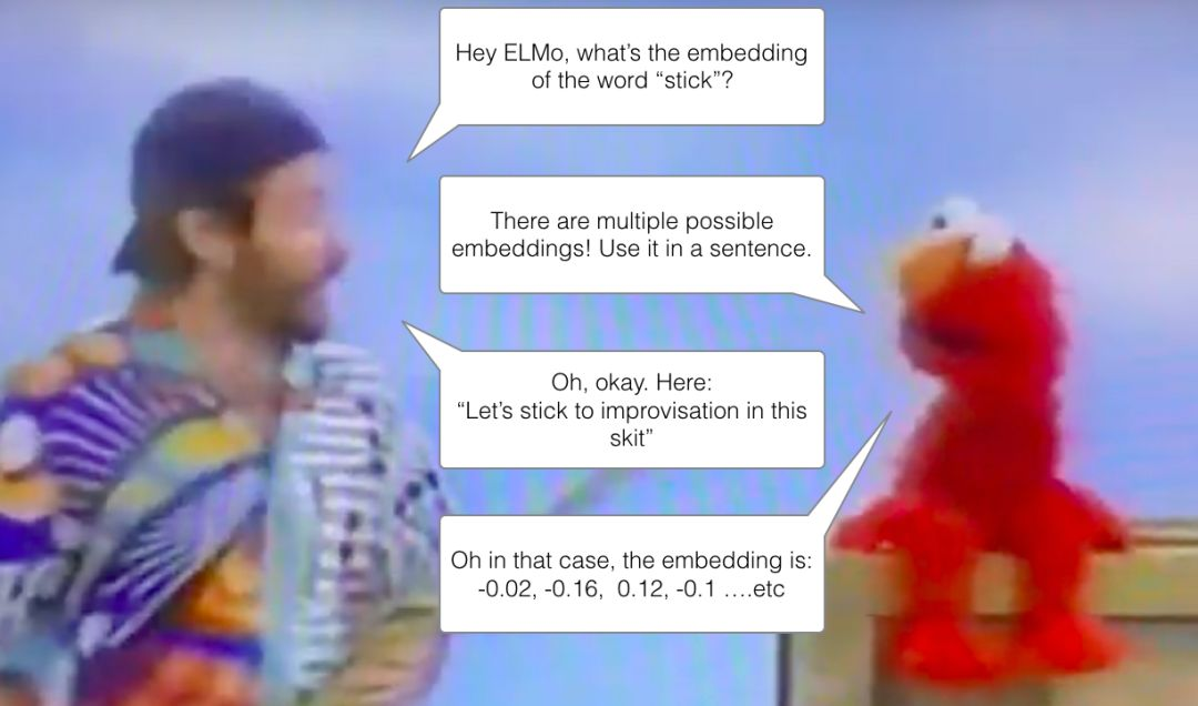 Understanding BERT: A Beginner's Guide to Deep Learning