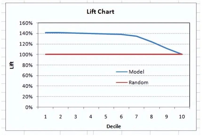 12 Essential Machine Learning Model Evaluation Metrics