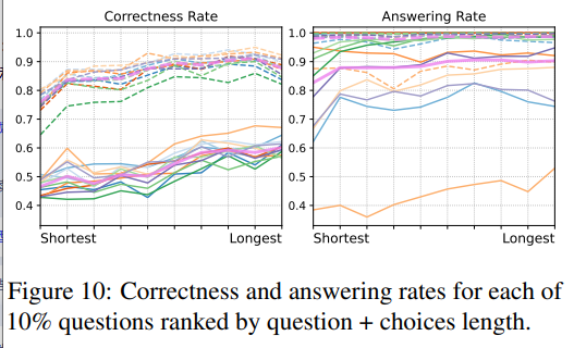 Unified Brain Circuit of LLMs? They Can Answer Fictional Questions Correctly