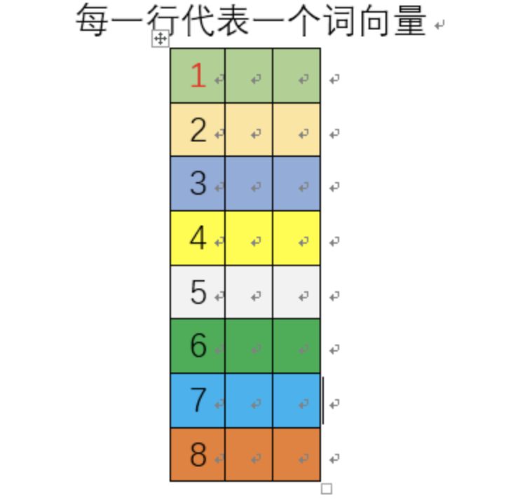 Essential Algorithms for Deep Learning: Word2Vec (Part 1)
