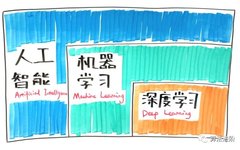 21 Sentences To Get Started With Machine Learning