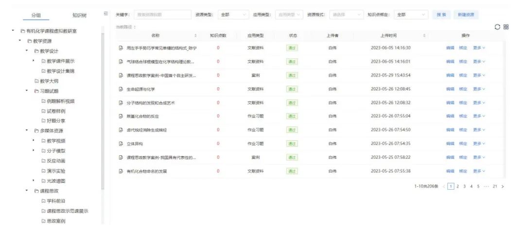 Exploration of Knowledge Graph Construction in Organic Chemistry Courses
