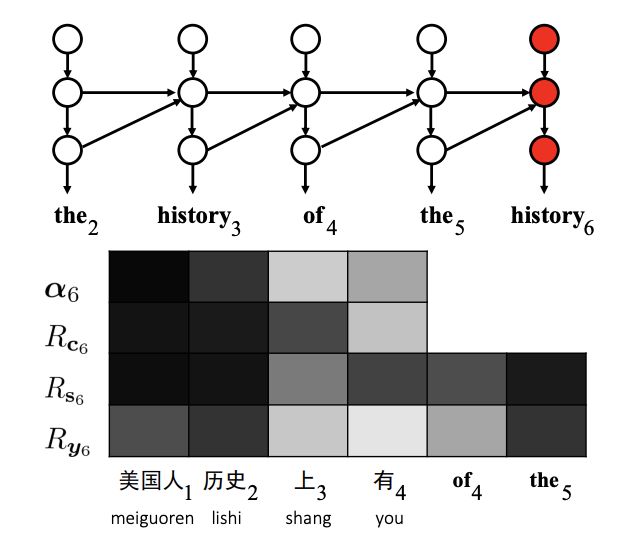 Current Challenges in Machine Translation Technology