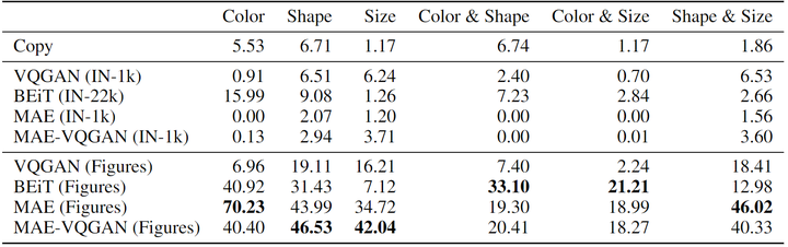 Visual Prompt Engineering: Adapting General Models for Various Tasks
